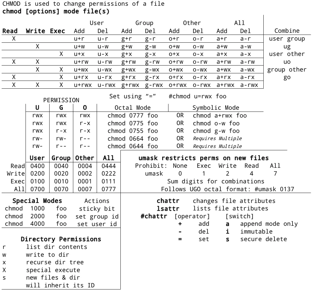 File Permissions Cheatsheet