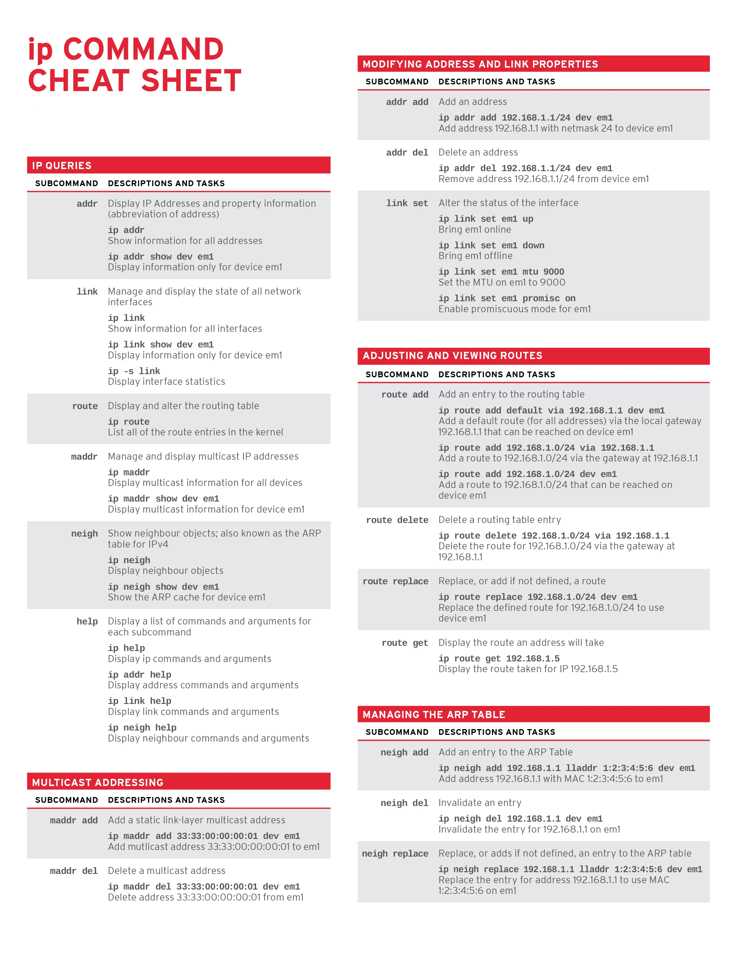 IP Command Cheatsheet